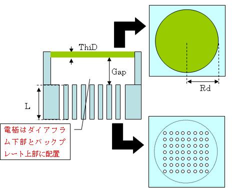 説明図