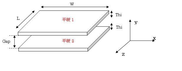 静電型平行平板説明図