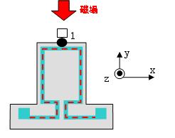 磁気駆動梁図