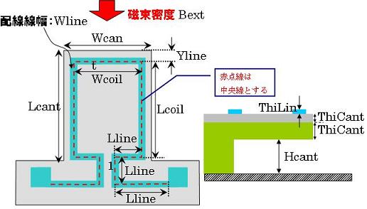 磁気駆動梁説明図