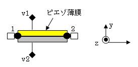 ユニモルフ圧電駆動梁図