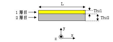 ユニモルフ圧電駆動梁説明図